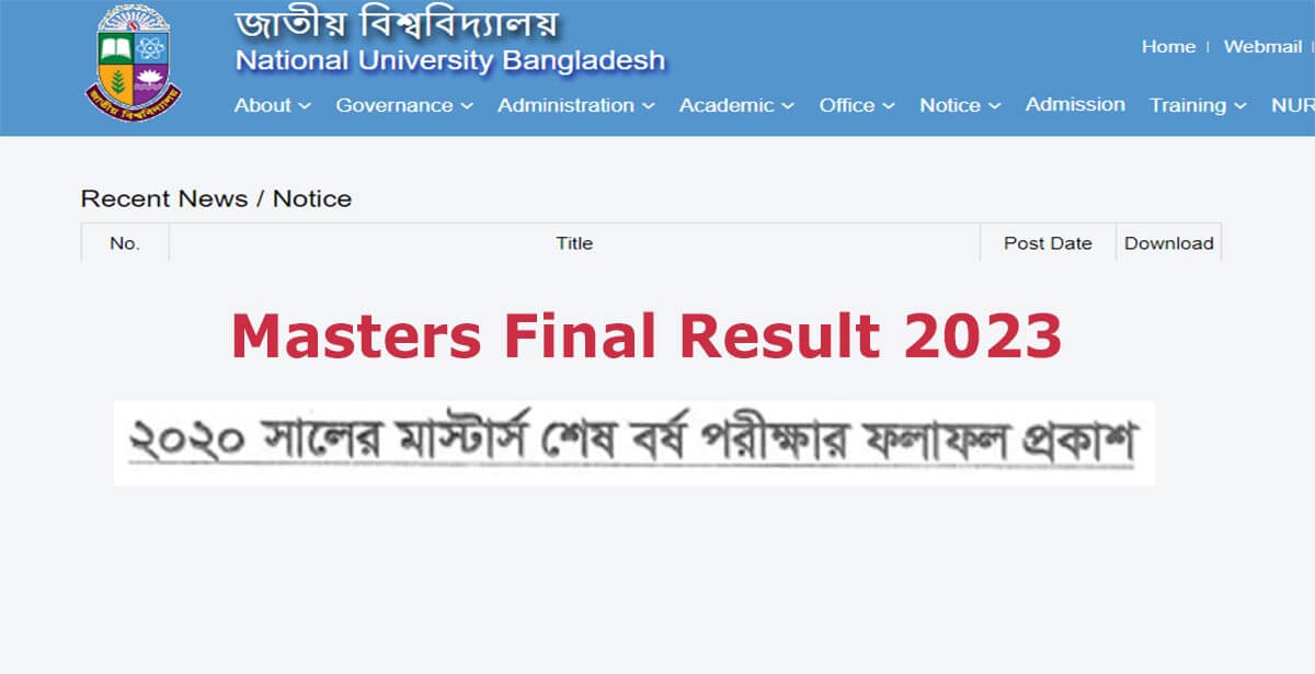 Masters Final Result 2023 Published