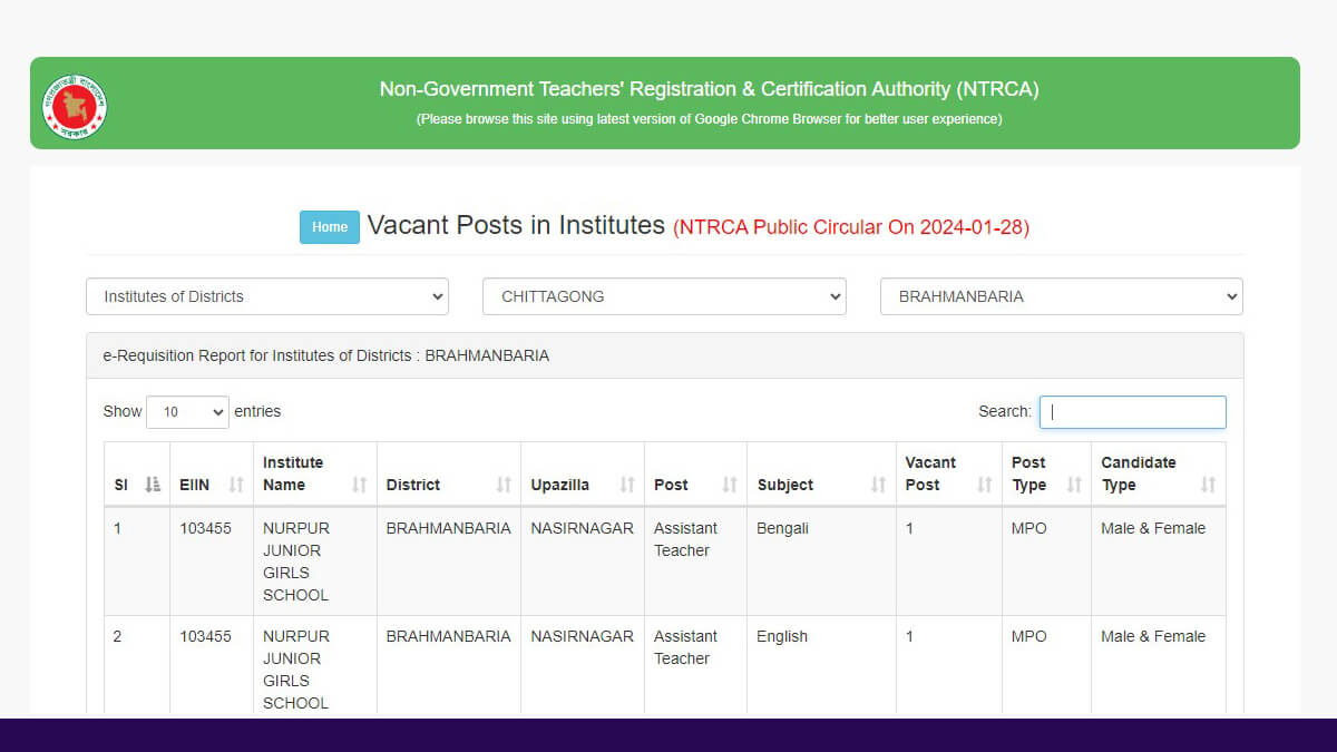 Non-Government Teacher Authority Published NTRCA Result 2024 today April 17