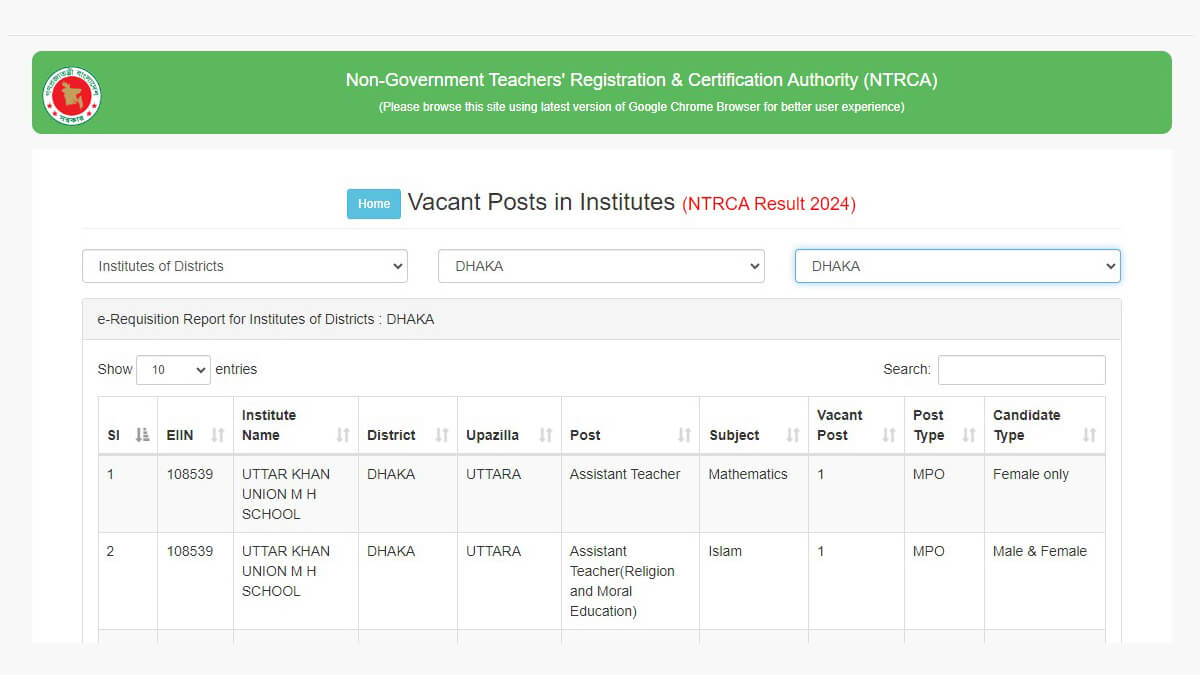 Authority Published NTRCA Vacant Post List 2024