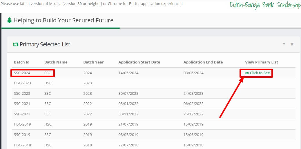 SSC Scholarship Result 2024 Published